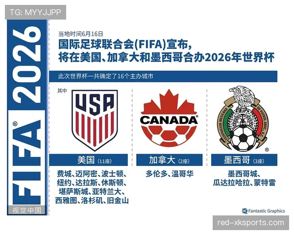 2026世界杯晋级资格如何计算
