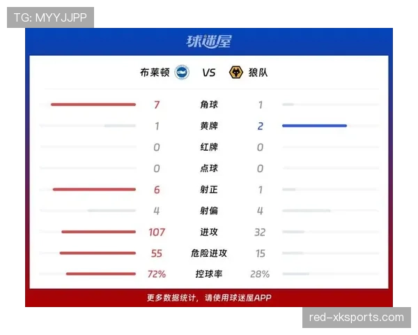 布莱顿近期联赛表现出现起伏，锋线效率降低影响球队积分