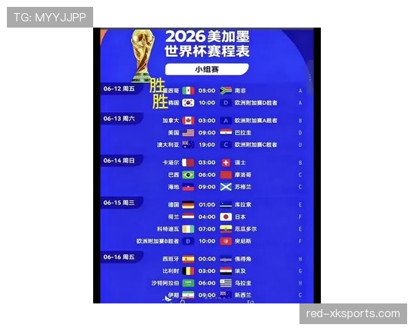 2026世界杯小组第一晋级路线分析